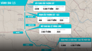 Quy hoạch đường vành đai 3,5 kết nối Bắc và Nam sông Hồng